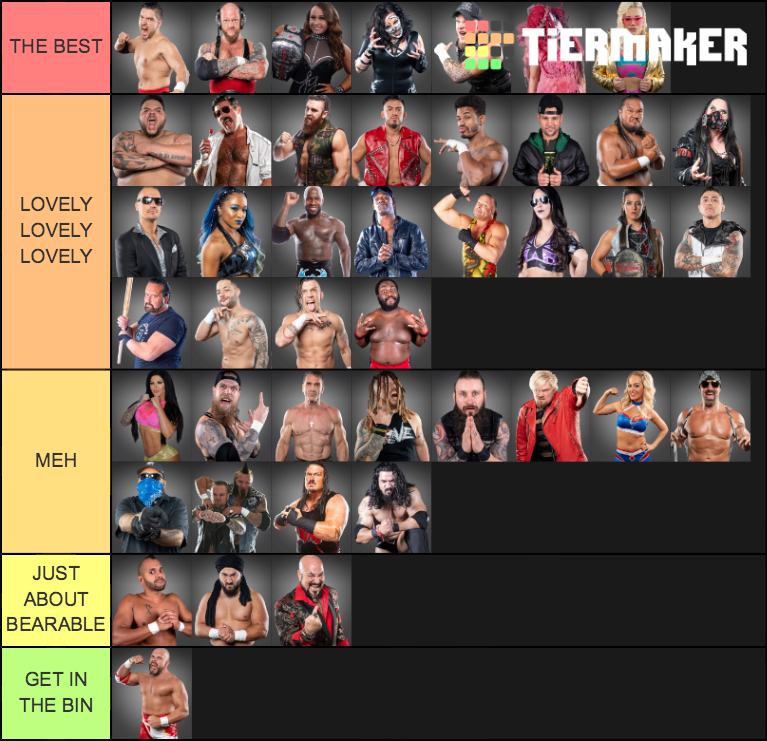 IMPACT WRESTLING ROSTER 2020 Tier List (Community Rankings) - TierMaker