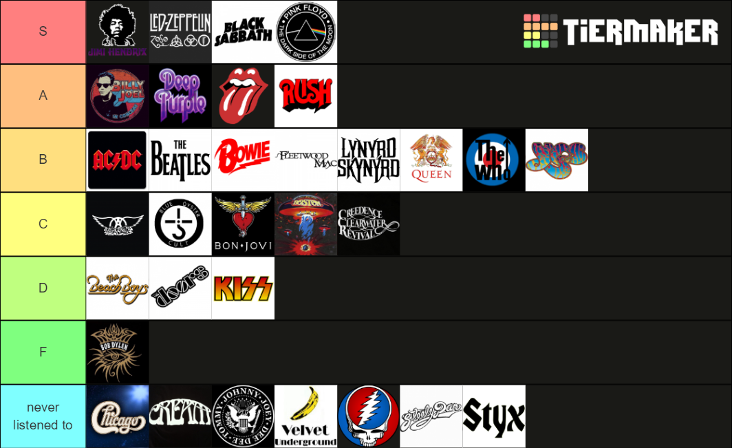 important classic rock bands Tier List (Community Rankings) - TierMaker