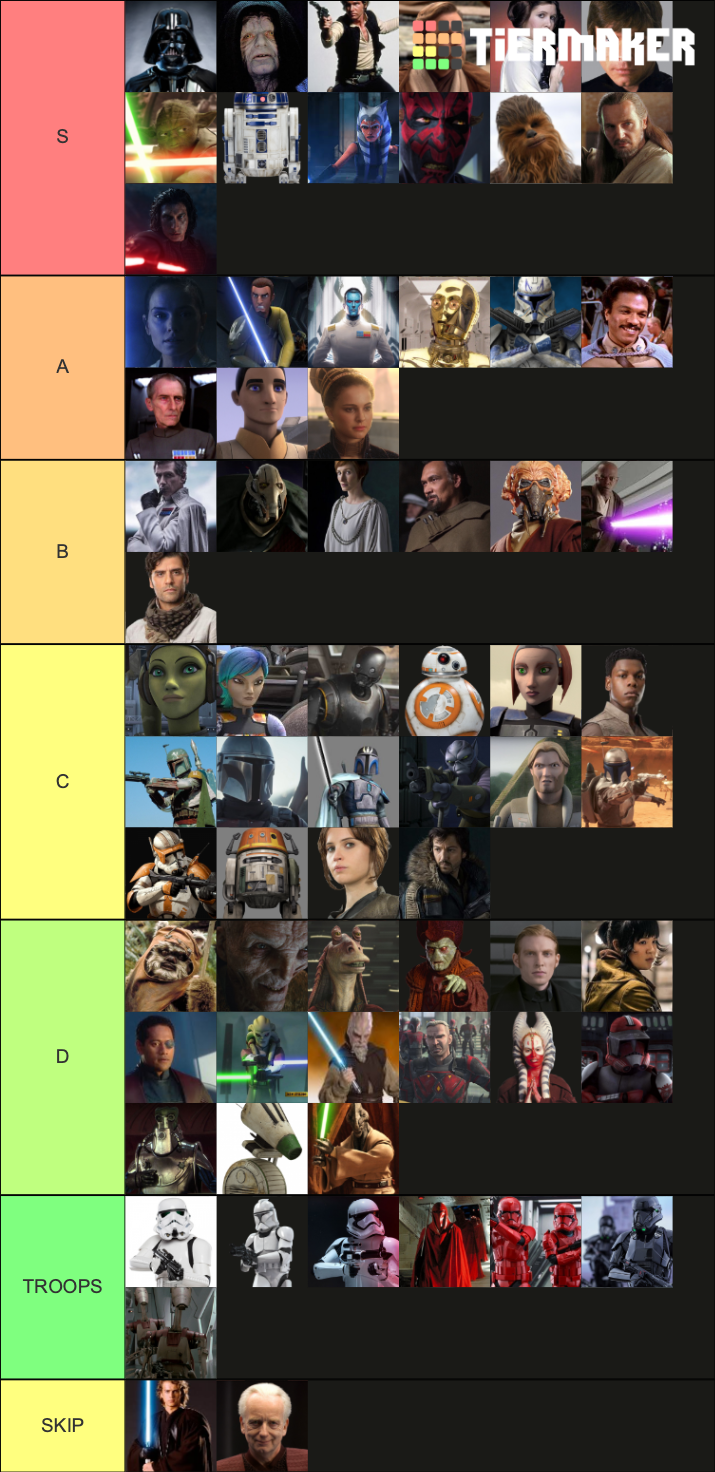 Important (Most) Star Wars Characters Tier List Rankings