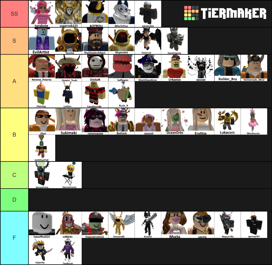 Improved Roblox UGC Creators Tier List (Community Rankings) - TierMaker