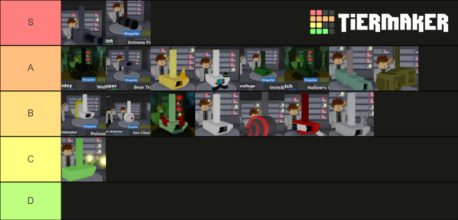 In plain sight 2 camera Tier List (Community Rankings) - TierMaker