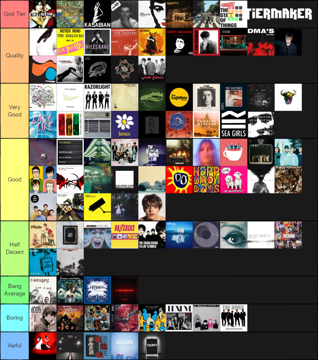 indie-bands-artists-tier-list-community-rankings-tiermaker