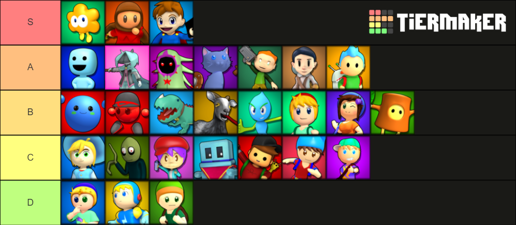 indie-game-battle-characters-tier-list-community-rankings-tiermaker