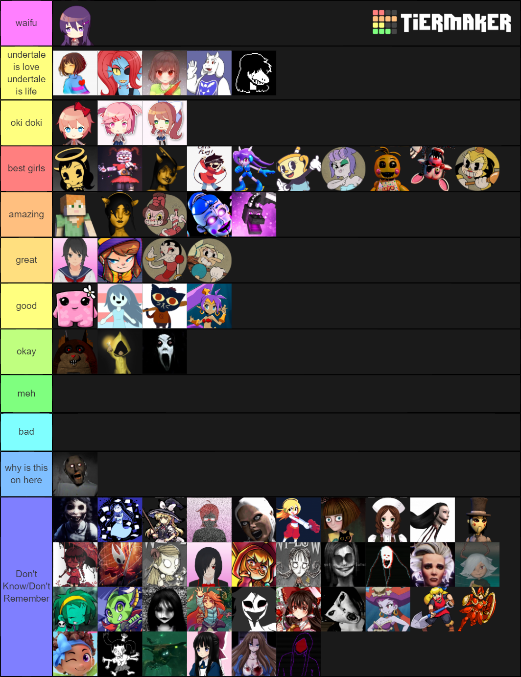 Indie Game Females Tier List (Community Rankings) - TierMaker