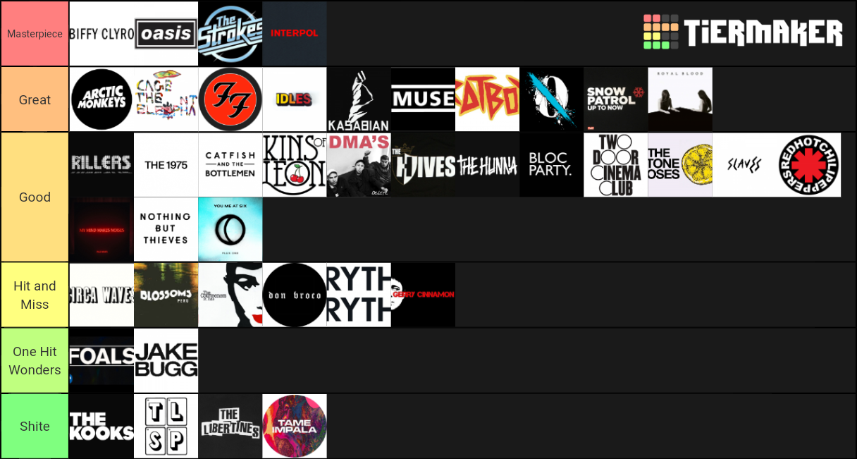 indie-rock-alternative-bands-tier-list-community-rankings-tiermaker