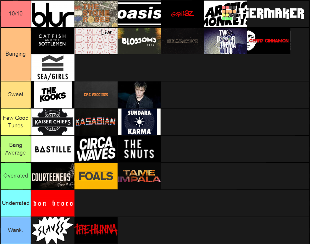 Indie/Rock Bands Tier List (Community Rankings) - TierMaker