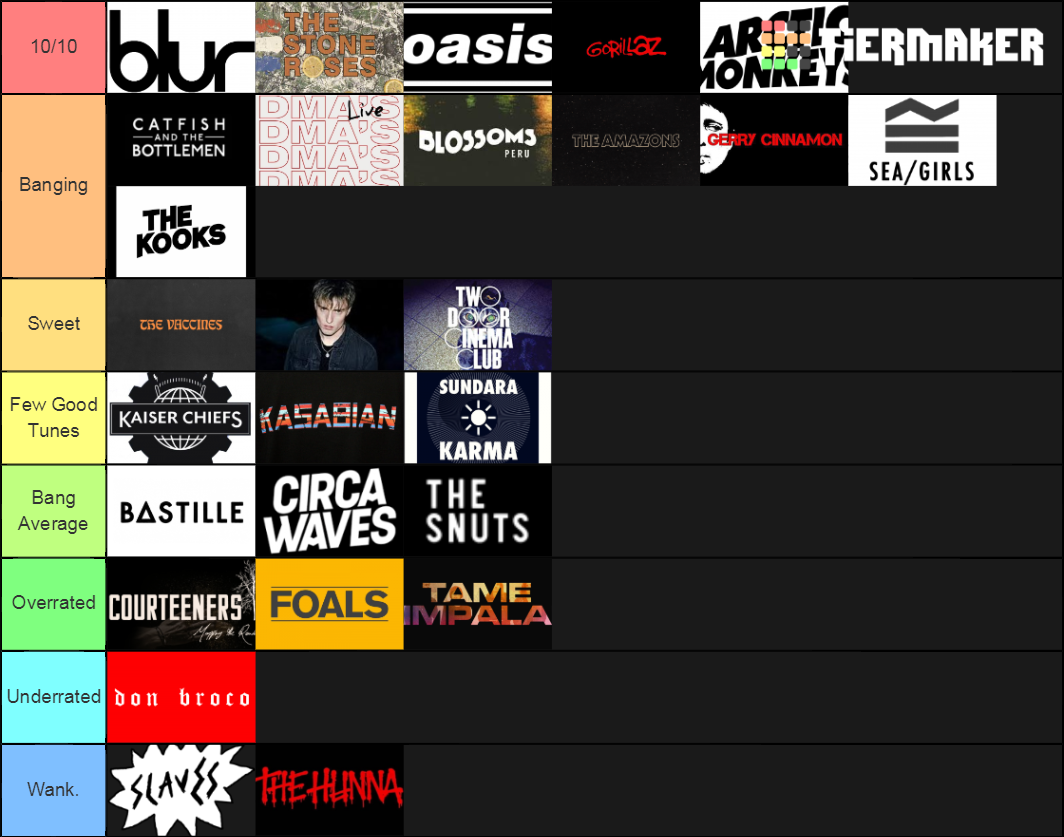 Indie Rock Bands Tier List Community Rankings TierMaker indie-rock-bands-tier-list-community-rankings-tiermaker