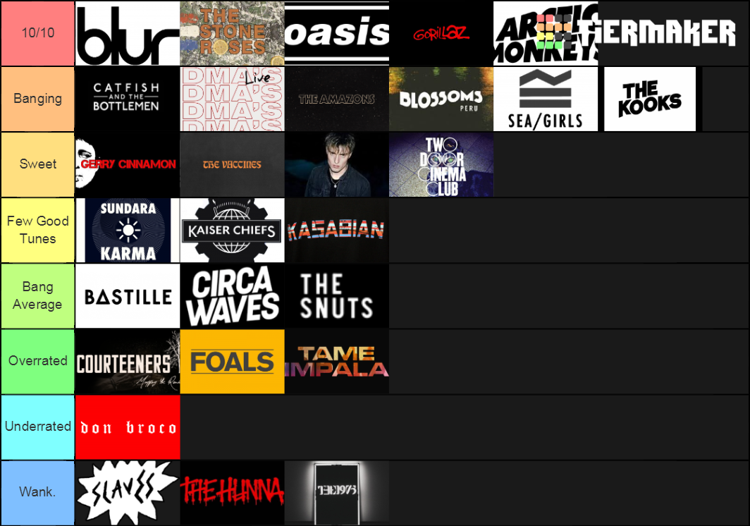 Indie/Rock Bands Tier List (Community Rankings) - TierMaker