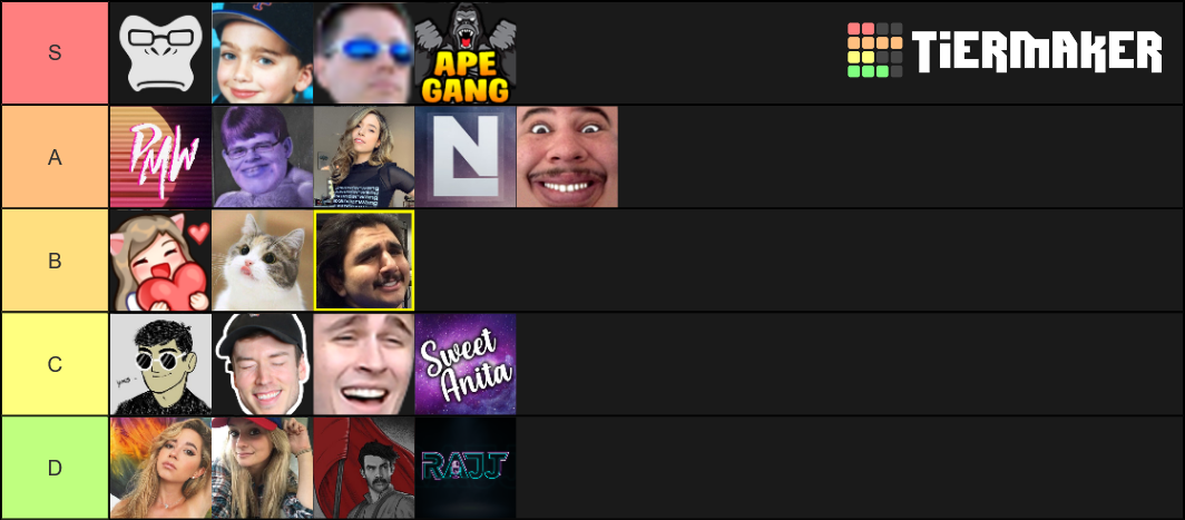 Influencer Tier List (Community Rankings) - TierMaker