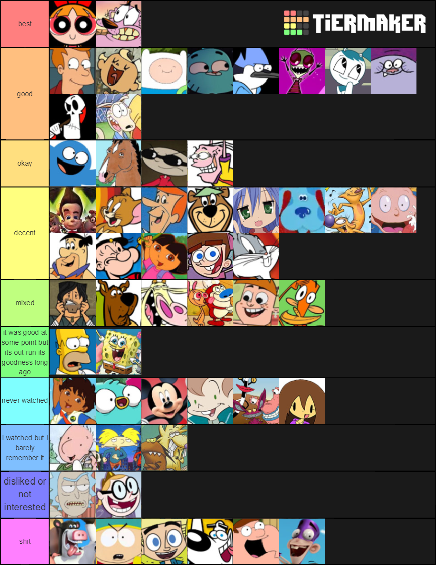 International Animation Tier Tier List (Community Rankings) - TierMaker