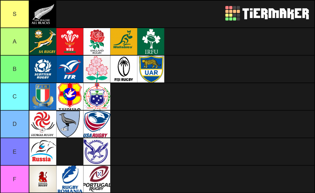 International Rugby Rankings Tier List Rankings) TierMaker