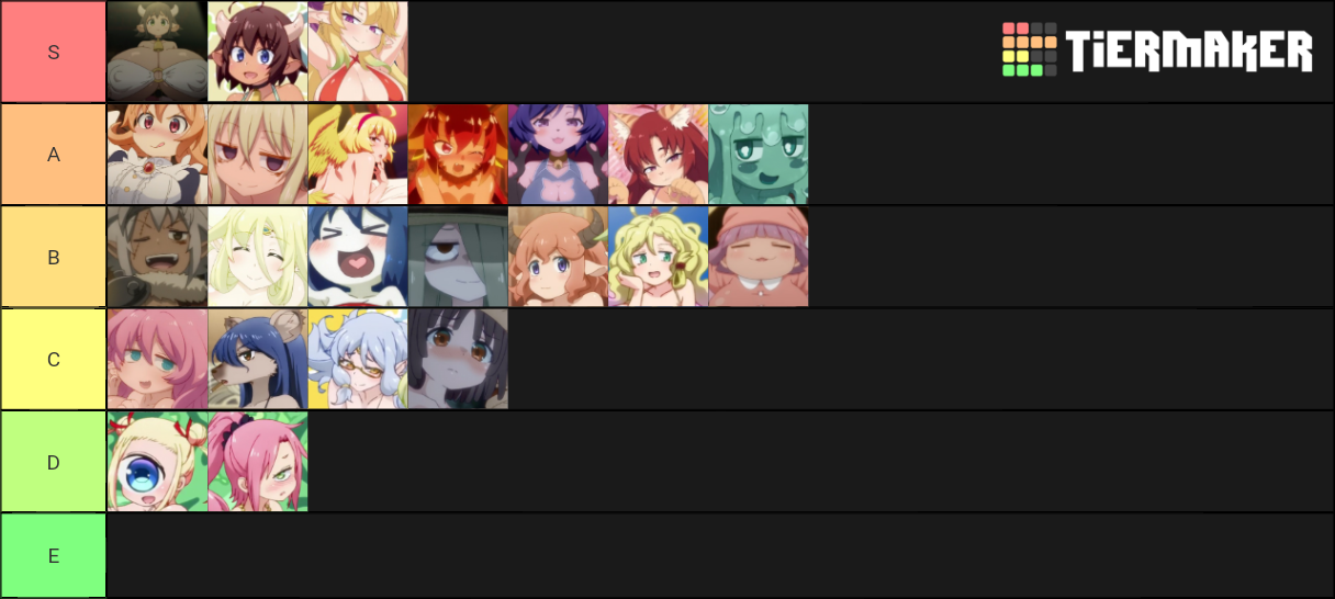 Interspecies Reviewers Girls Tier List (Community Rankings) - TierMaker