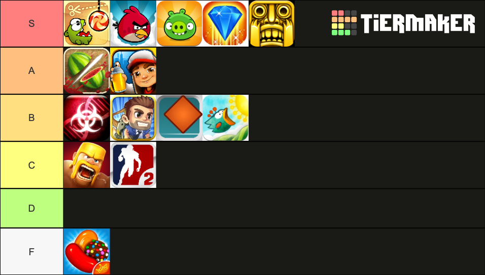 iPod Era Bangers Tier List (Community Rankings) - TierMaker