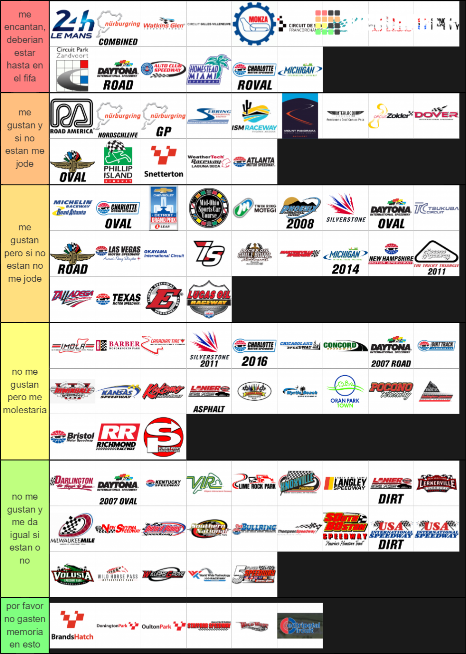 iRacing Tracks Tier List (Community Rankings) - TierMaker