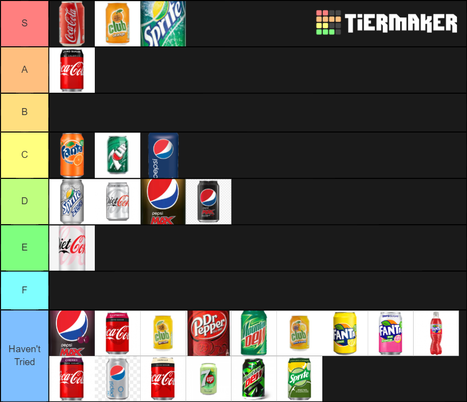Irish Fizzy Drinks Tier List Rankings) TierMaker