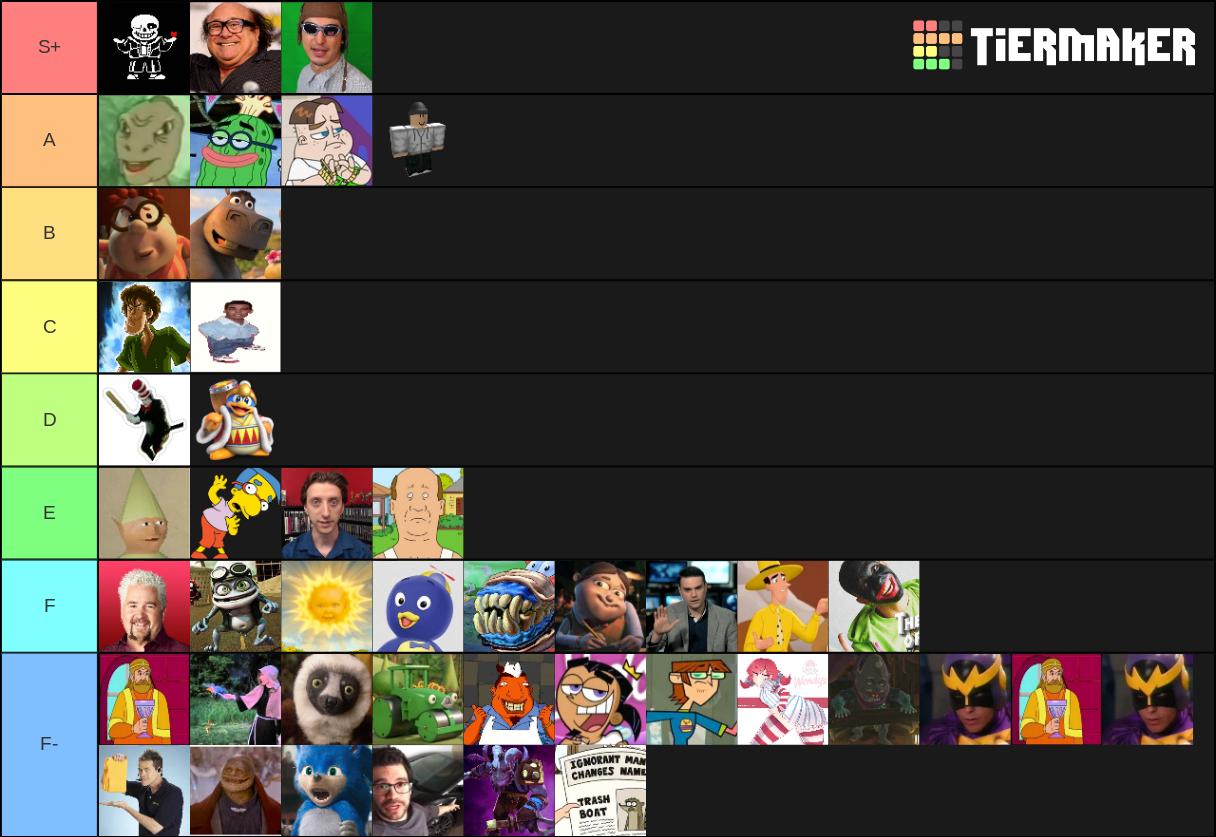 Ironic Meme Characters Tier List Rankings) TierMaker