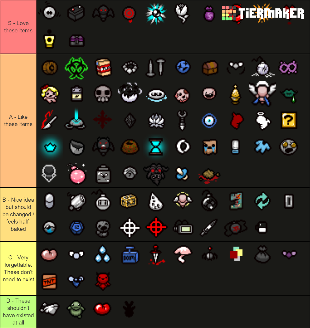 isaac-afterbirth-items-how-interesting-are-they-tier-list-community