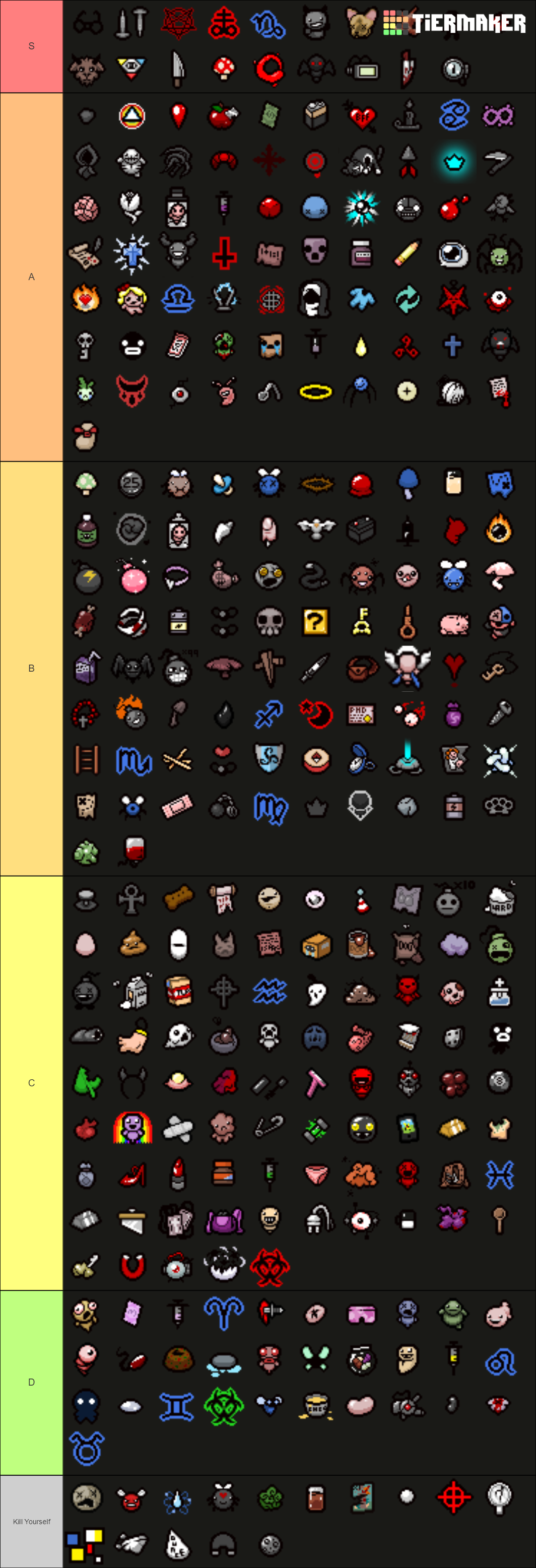 Isaac passive items Tier List (Community Rankings) - TierMaker