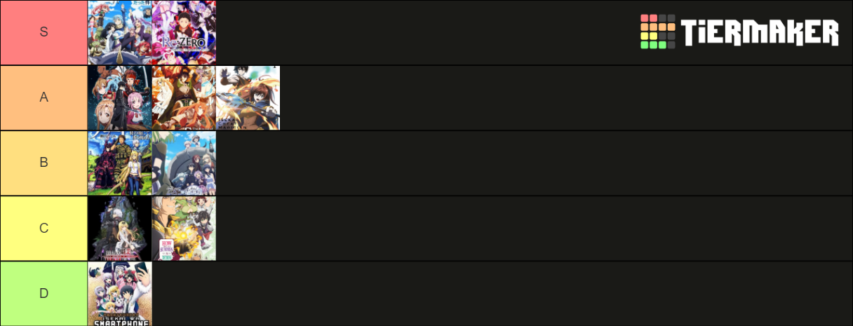 Isekai Animes Tier List (Community Rankings) - TierMaker