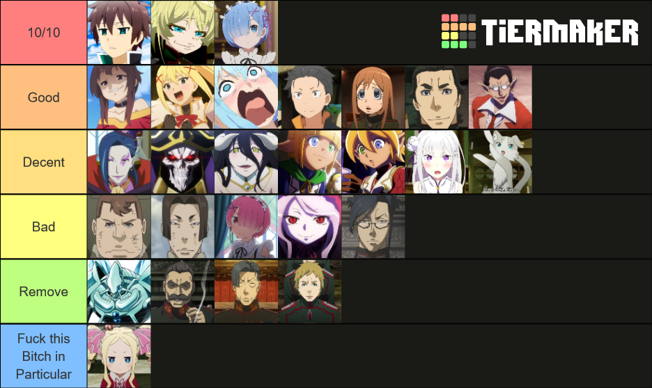Isekai Quartet All Characters Tier List Rankings) TierMaker