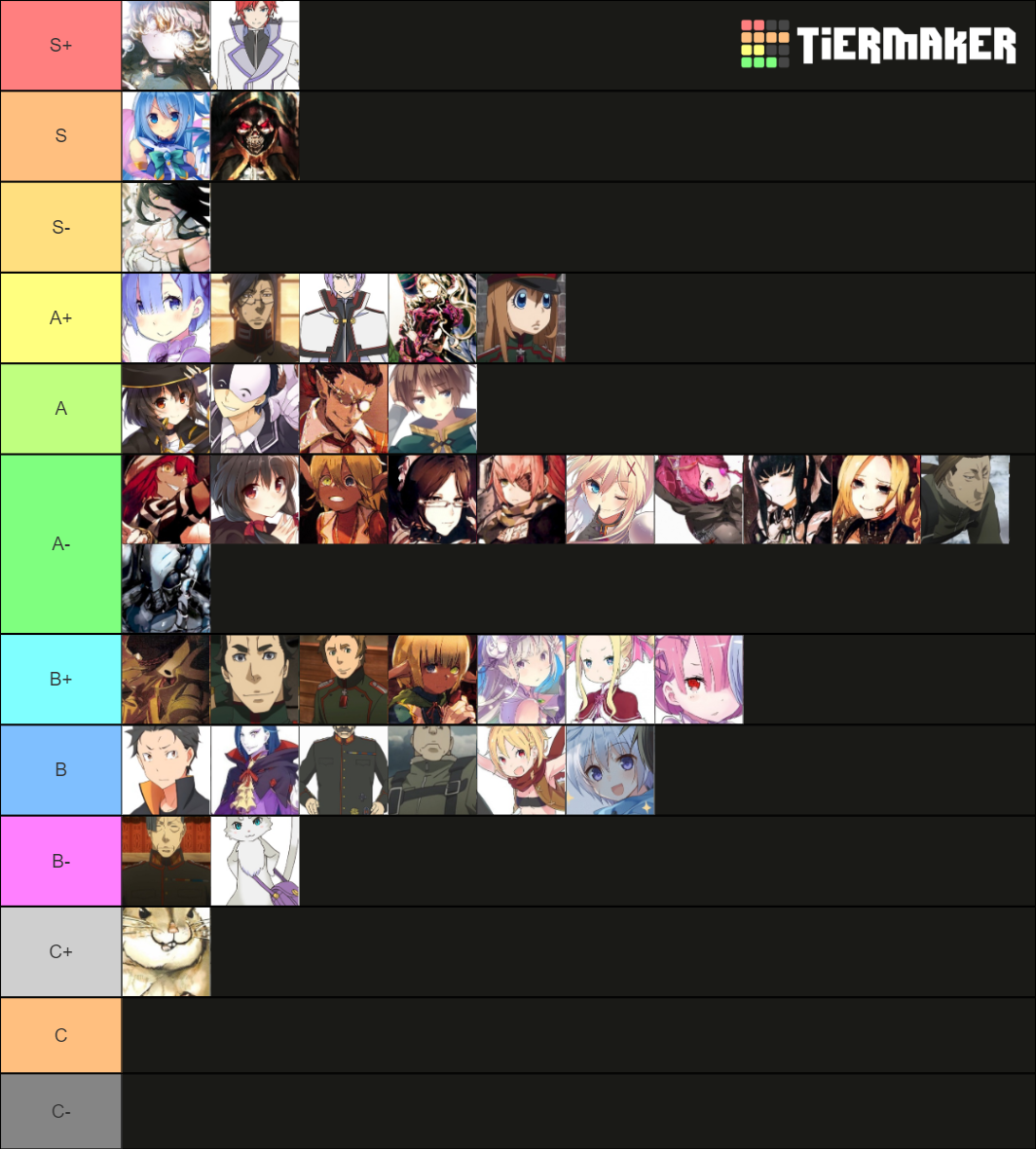 Power Ranking Tier List