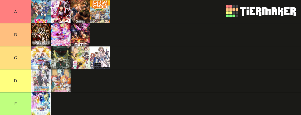 Isekai Ranking Tier List (Community Rankings) - TierMaker