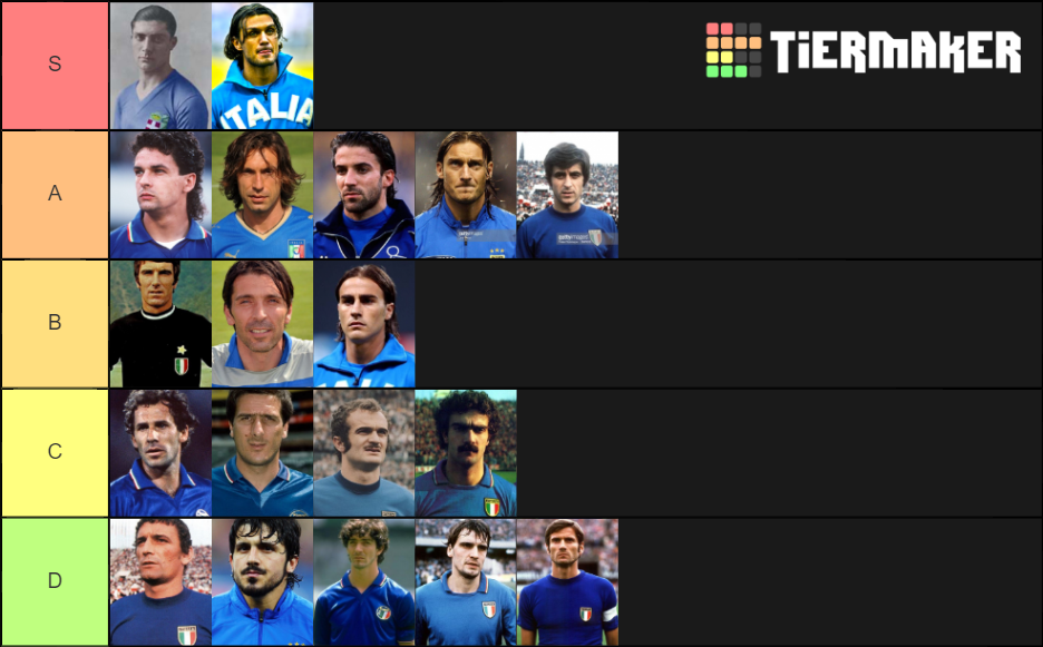 Italian Football Legends Tier List Rankings) TierMaker