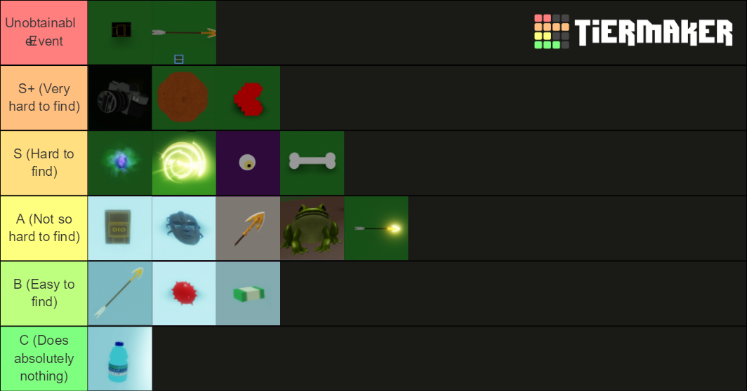 Items Tier List Rankings) TierMaker