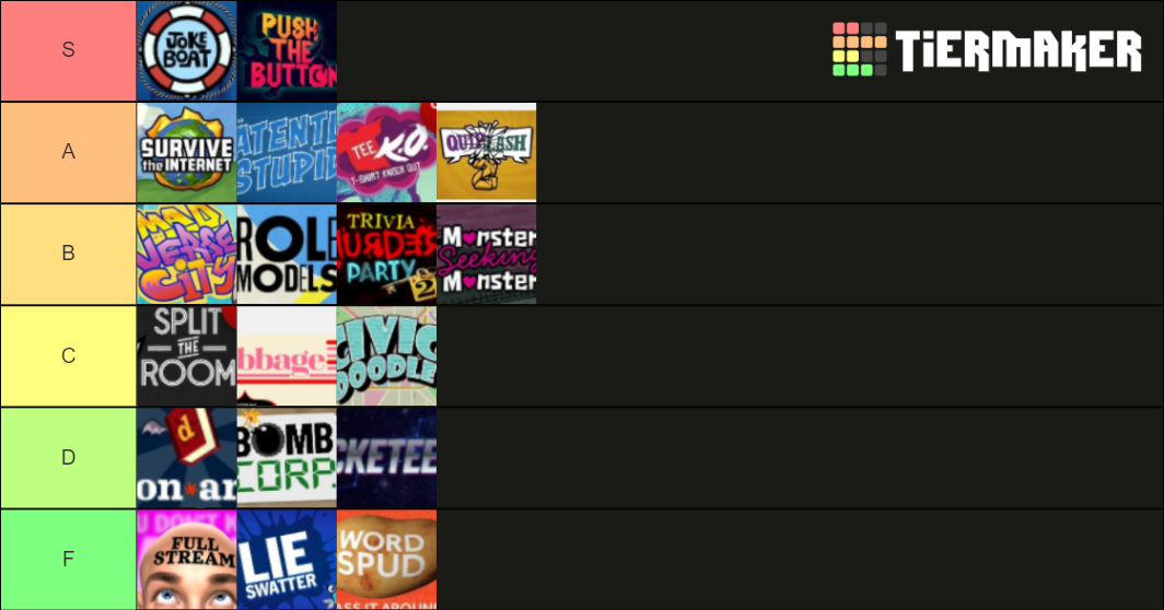 Jackbox Games TierList Tier List (Community Rankings) - TierMaker