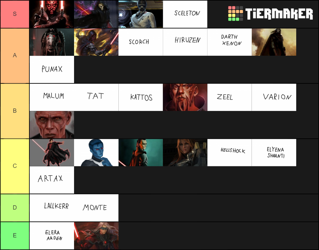 Jedi vs Sith power lvl tier maker Tier List (Community Rankings ...
