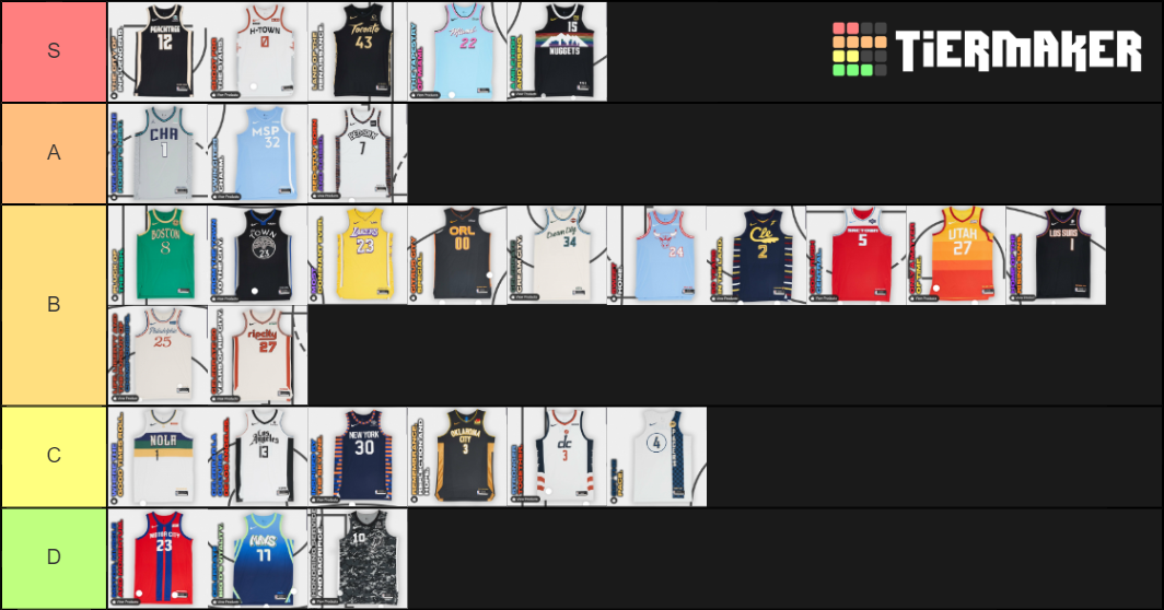 Jerseys City Edition NBA Tier List Rankings) TierMaker