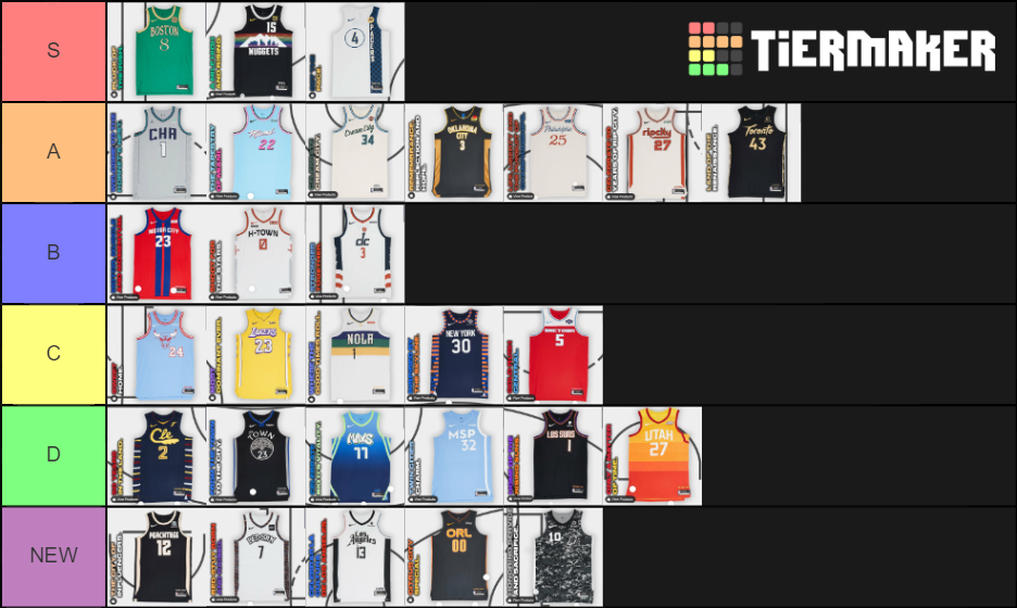 Jerseys City Edition NBA Tier List Rankings) TierMaker