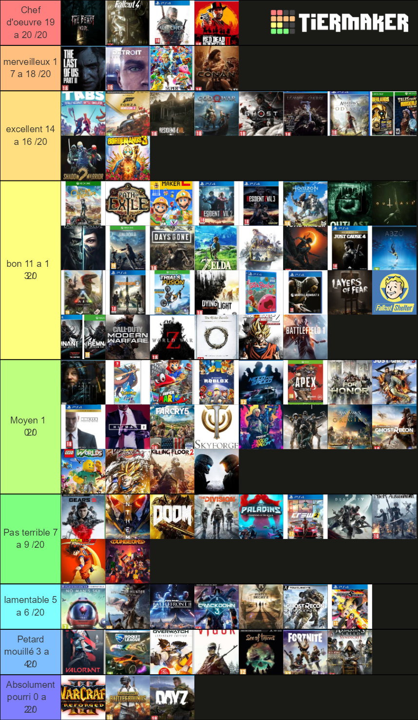 Jeux Video De 8ieme Generation Tier List (community Rankings) - Tiermaker