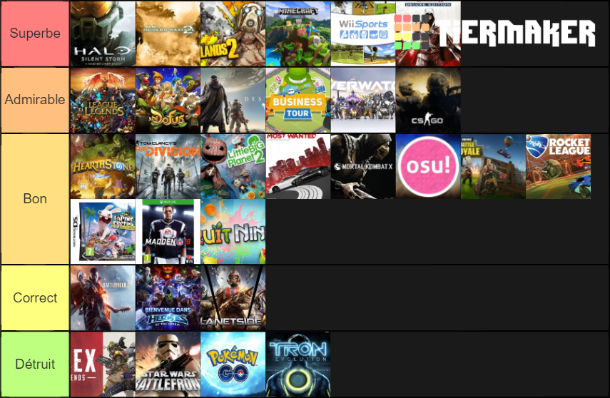 Jeux VidÃ©o Tier List (Community Rankings) - TierMaker