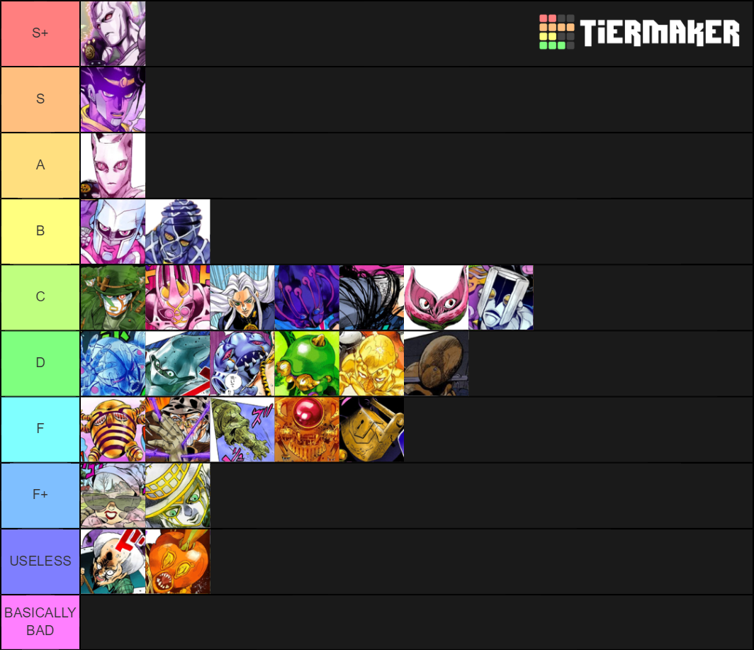 (JJBA) (Best Combat Stands List (Part 4) Tier List Rankings