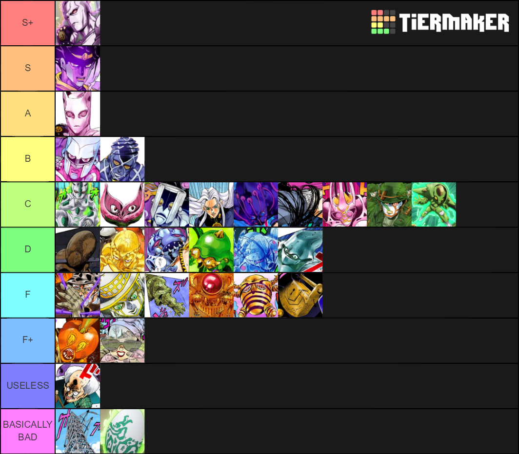 (JJBA) (Best Combat Stands List (Part 4) Tier List Rankings