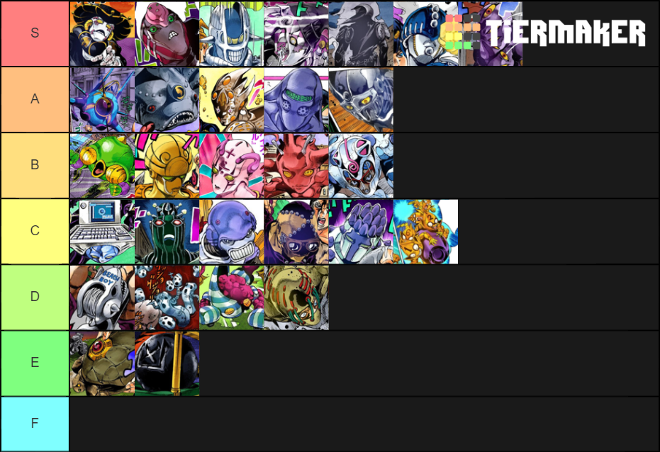 JJBA golden wind stand ranking Tier List (Community Rankings) - TierMaker