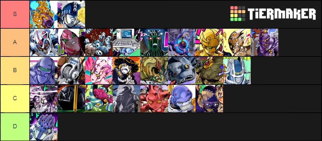 JJBA golden wind stand ranking Tier List (Community Rankings) - TierMaker