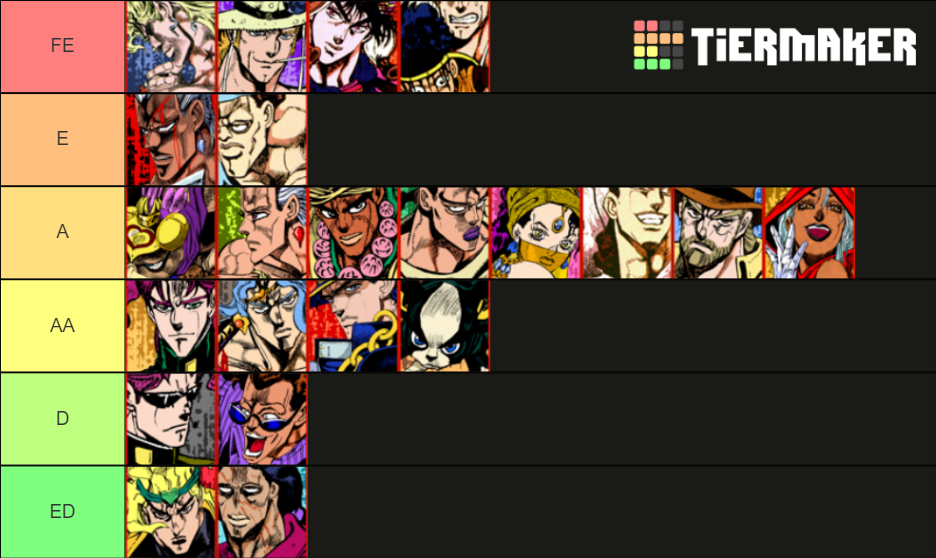 Jojo hftf на андроид. Jojo HFTF Tier list. Jjba HFTF. Jojo HFTF. Рост персонажей Джоджо таблица.