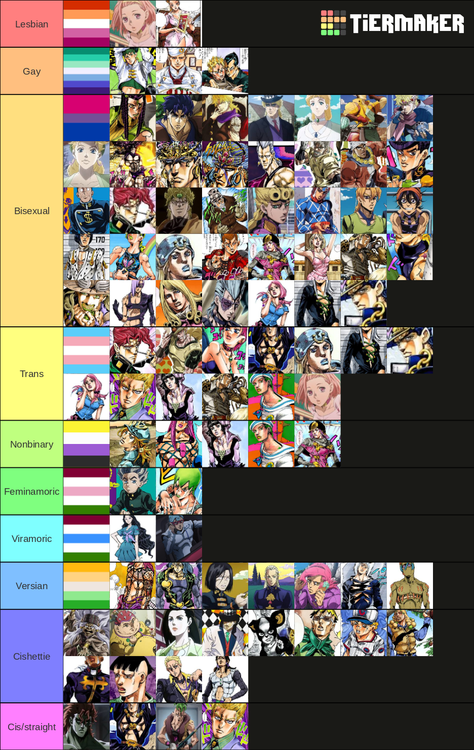 JJBA LGBT (+ cishettie) headcanons Tier List Rankings