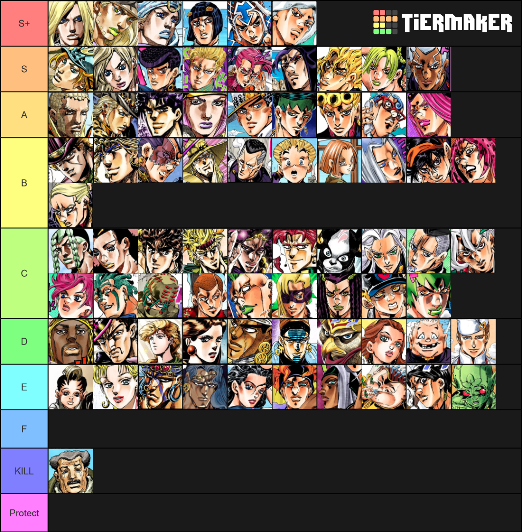 jjba main chars and a few more Tier List (Community Rankings) - TierMaker