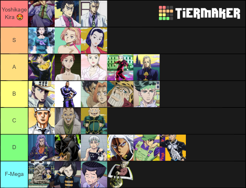 JJBA Part 4 Character Tier List Rankings) TierMaker