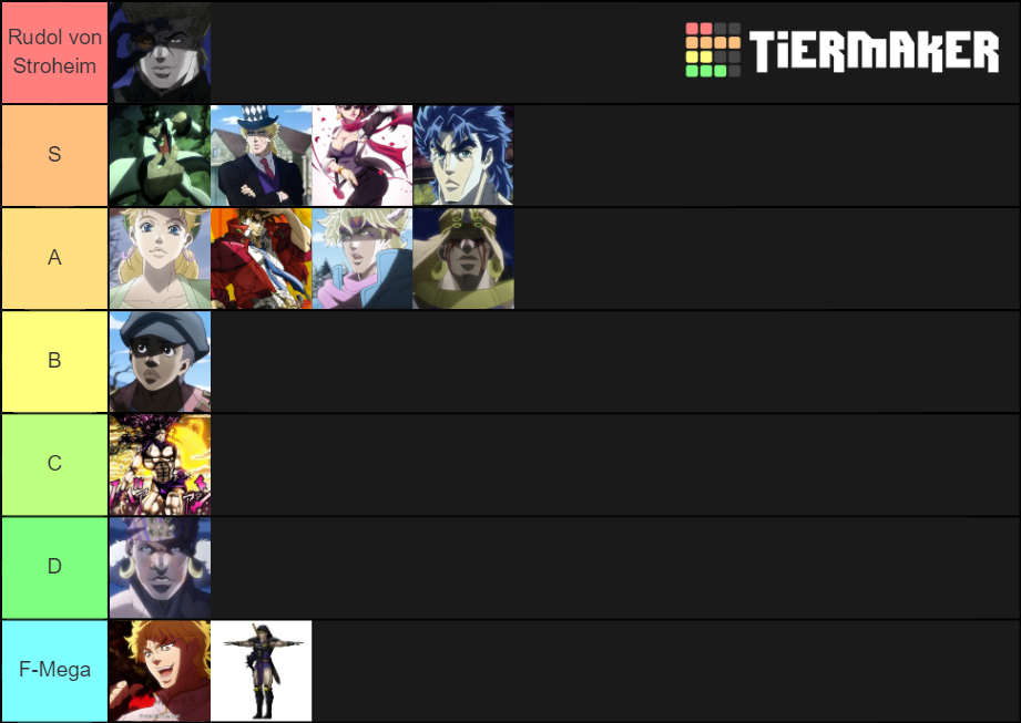 JJBA Part1 and 2 Character Tier List Rankings) TierMaker