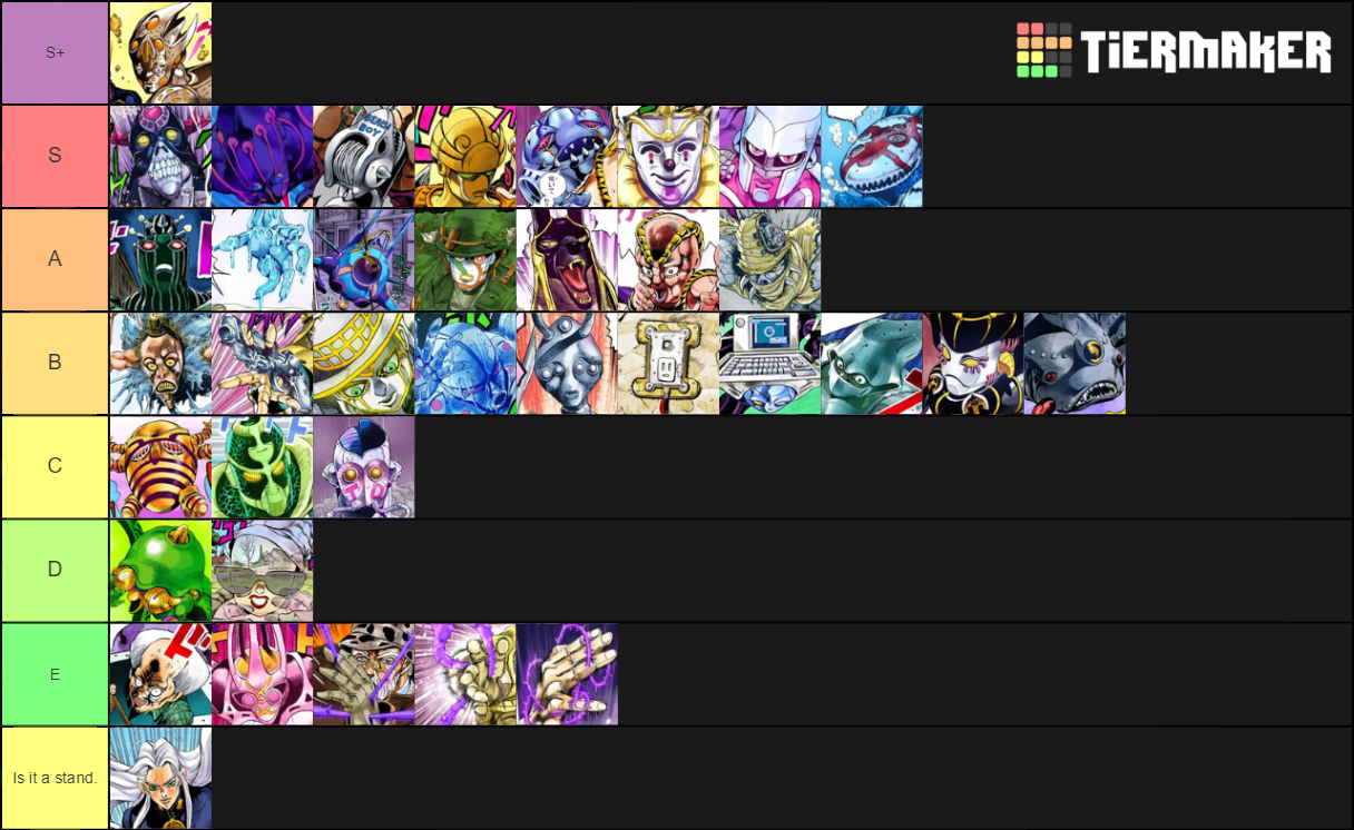 JJBA stand list Tier List (Community Rankings) - TierMaker