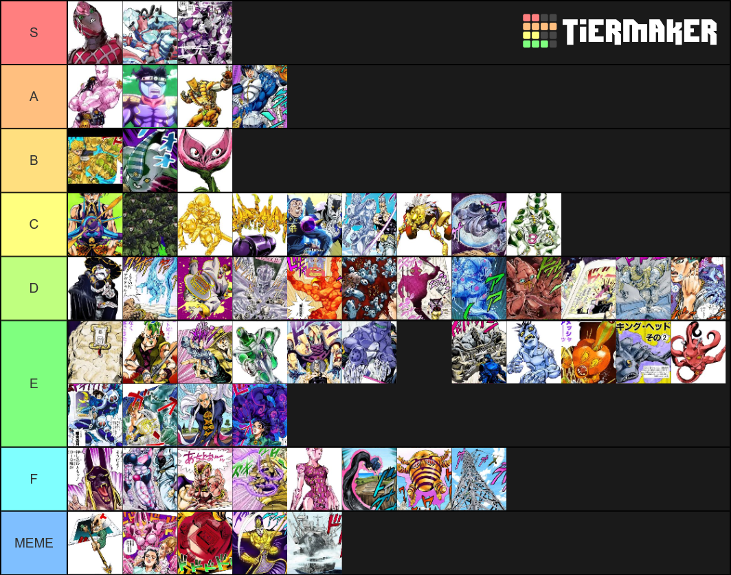 JJBA Stand Power Tier List (Community Rankings) - TierMaker