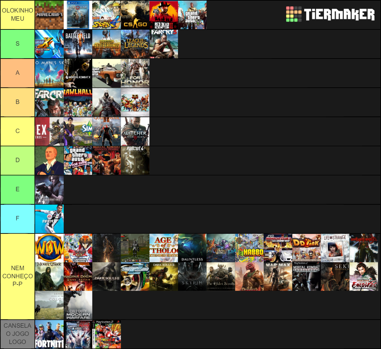 Tier List Jogos 2025 