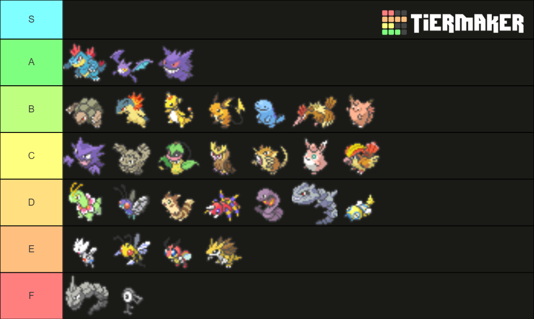 Johto Pokedex from HGSS Tier List (Community Rankings) - TierMaker