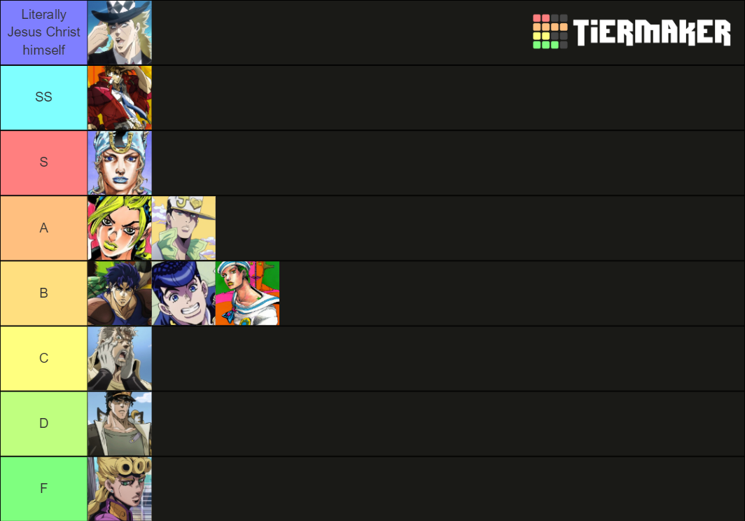jojo Tier List Rankings) TierMaker