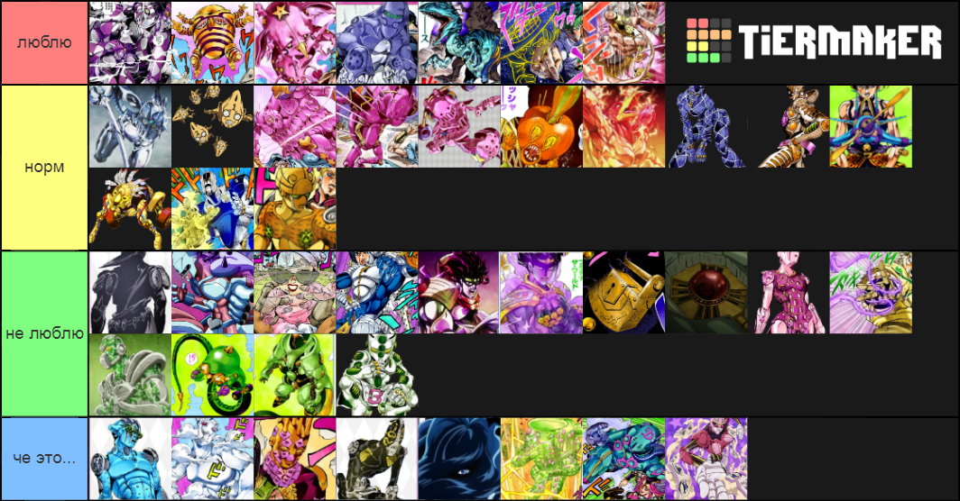 JoJo and JoBro Stand Tiers Tier List (Community Rankings) - TierMaker