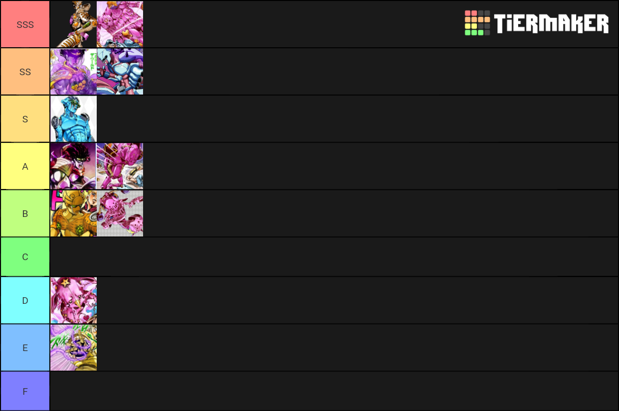 JoJo and JoBro Stand Tiers Tier List (Community Rankings) - TierMaker